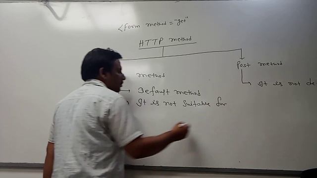 Difference between Get & Post HTTP method смотреть онлайн