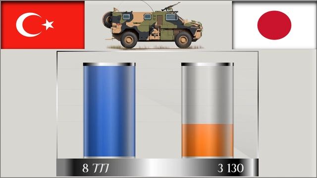 Турция VS Япония Сравнение Армии и Вооруженные силы смотреть онлайн