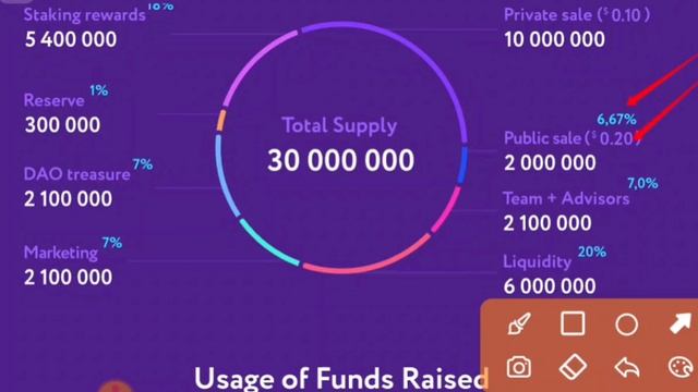 FINTROPY TOKEN DETAILS | Distribution | смотреть онлайн
