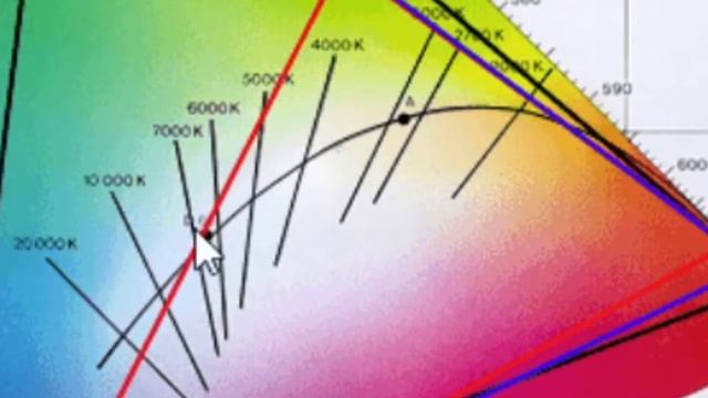 Philips Hue: set an exact light temperature using the API смотреть онлайн