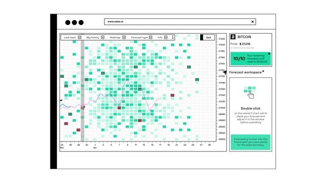 Explanation Of How Crowdsourced Prediction Works | Solex.ai