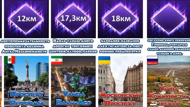 Какая улица самая длинная в мире? смотреть онлайн