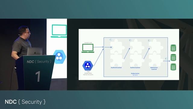 Introducing the OWASP Top 10 for Kubernetes - Steve Wade - NDC Security 2023 смотреть онлайн