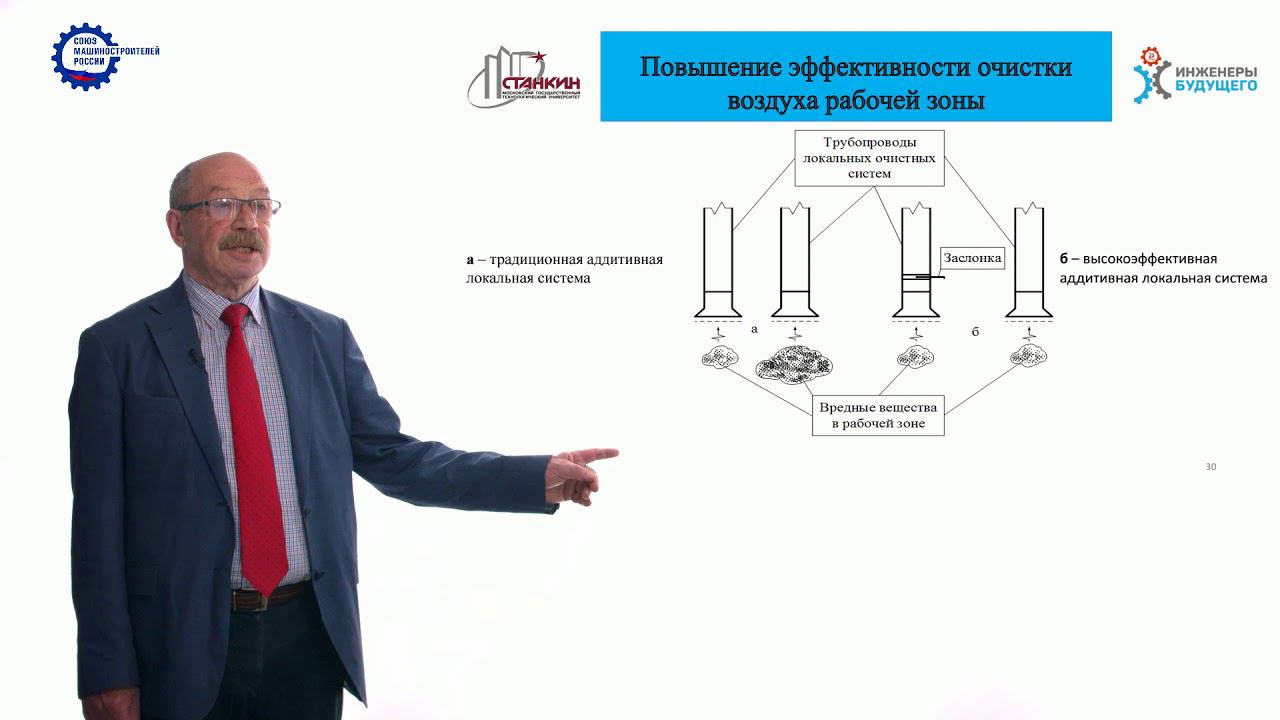 Модуль 6 Лекция 3 ч2 смотреть онлайн