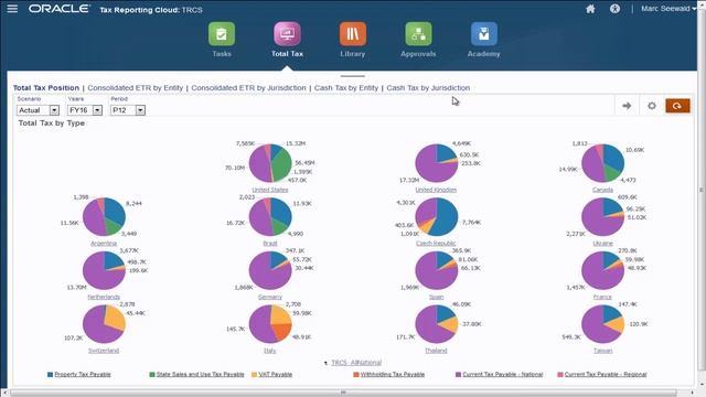 Introducing the Oracle Tax Reporting Cloud смотреть онлайн