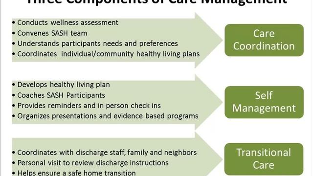 Best practices and resources to help older Americans to age in their homes and communities смотреть онлайн