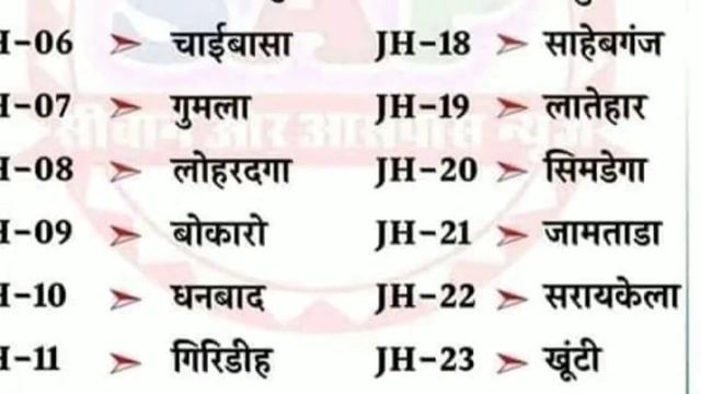 कोन सी गाड़ी किस जिला की है कैसे पता करे | , Jharkhand RTO Codes for Vehicles Registration | || RTO смотреть онлайн
