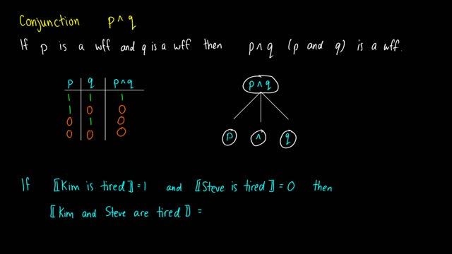 A Linguist's Guide To Propositional Logic (Semantics)