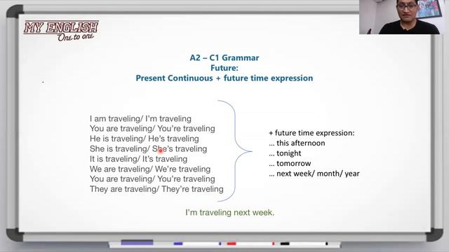 Present Continuous for Future: Level A2 & C1 смотреть онлайн