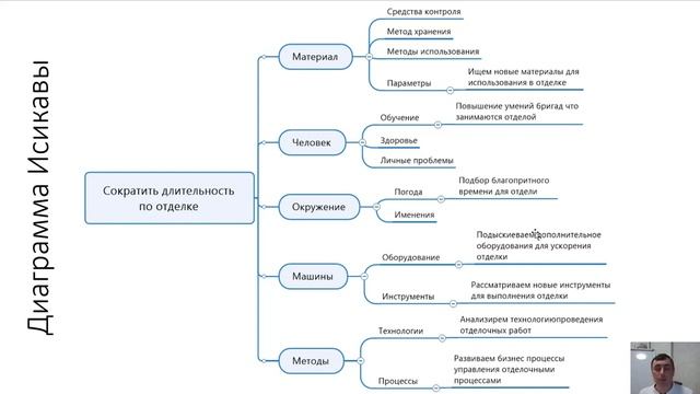 Метод Исикавы в управлении качеством проекта смотреть онлайн