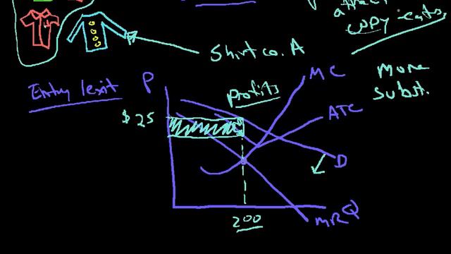 monopolistic competition 2 смотреть онлайн