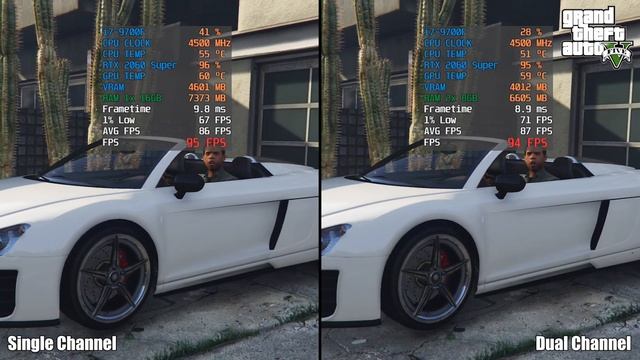 Single Channel vs. Dual Channel RAM - i7-9700F // Test in 9 Games смотреть онлайн