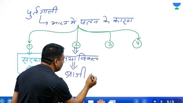 Entry of European | Modern History | UPSC CSE/IAS | Unacademy UPSC Hindi | Daulat Khan Sir смотреть онлайн