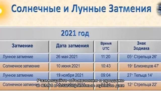 Лунный календарь продаж и торговли на 2021-2022 год: благоприятные и неблагоприятные дни. Удачные . смотреть онлайн