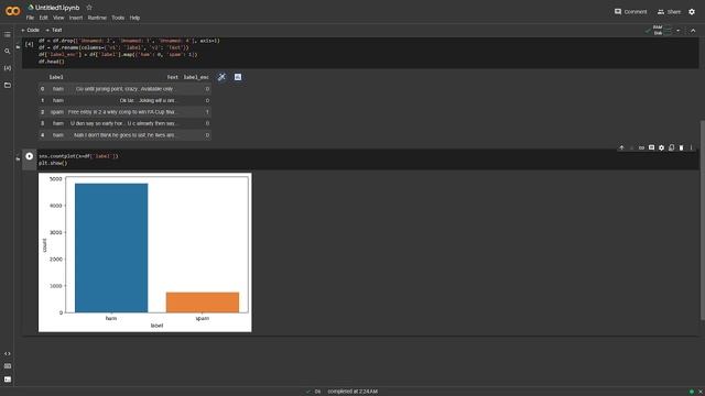 Text Message Spam Detection using Machine Learning | Python Tutorial with Code Explanation смотреть онлайн