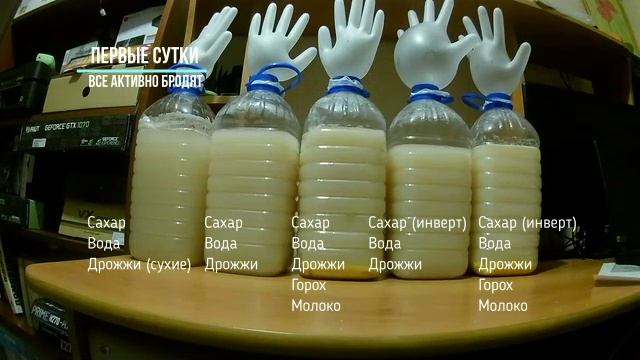 Мастерство Гастронома