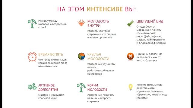Реальное омоложение: Молодость внутри - Молодость снаружи (Светлана Стрельникова)