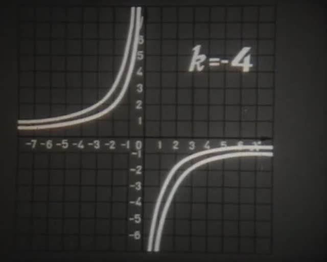 Математика. Функции и графики. Функция и графики. Раздел 1