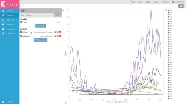 Kibana 5 Introduction