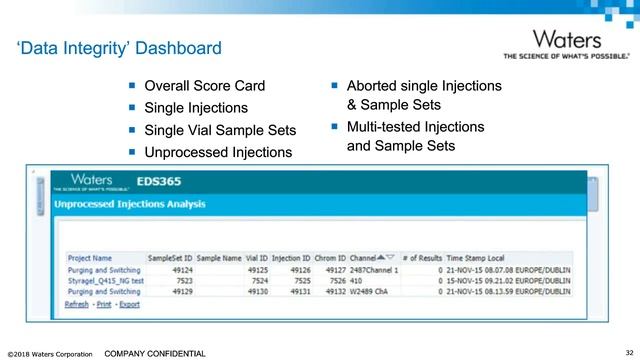Webinar | Data Integrity Oversight Through Analytics смотреть онлайн