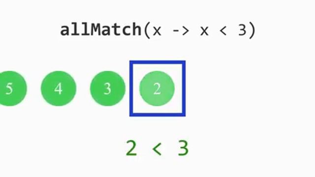 Boolean AllMatch 2 - Stream API java смотреть онлайн