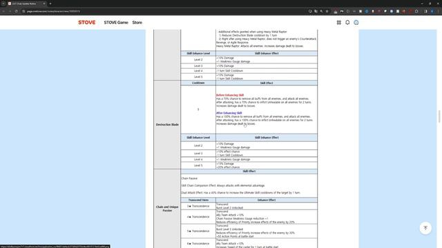 OUTERPLANE Vlada + DVlada First Impressions | Demiurge Vlada Outerplane Update Notes Review смотреть онлайн
