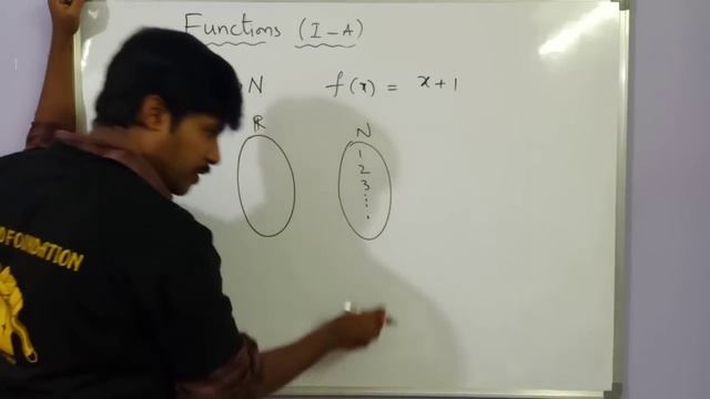 FUNCTIONS 01 / INTRODUCTION - INJECTION - SURJECTION - BIJECTION FUNCTIONS / CLASS 11/MATHEMATICS I смотреть онлайн