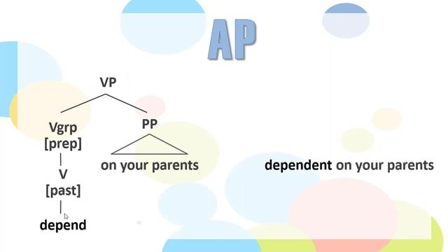 AP, AdvP, PP || Analysing Sentences (3.2) - Chap. 3 || Syntax || B's Ling Corner смотреть онлайн
