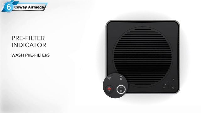 10 Best Air Purifiers For Your Smart Home | With PECO Purification Technology смотреть онлайн