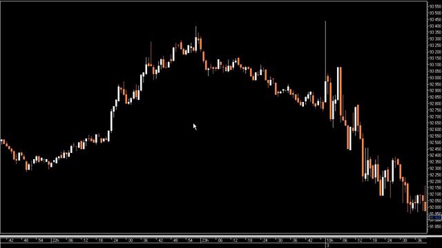 MACD индикатор смотреть онлайн