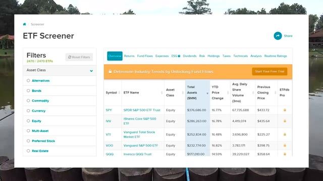 Пассивная индексная стратегия