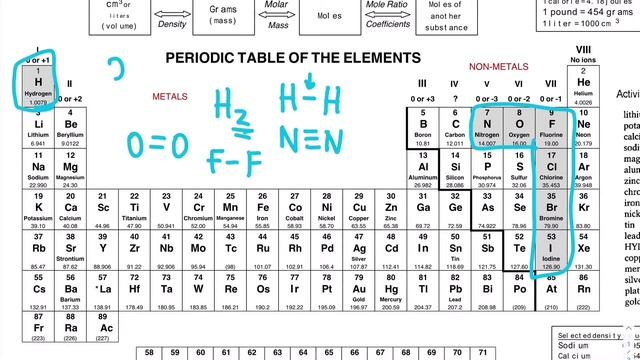 Diatomic Elements Lesson смотреть онлайн