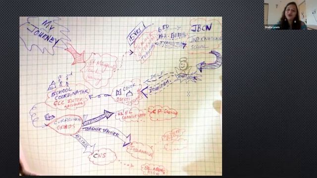 Sketch-noting смотреть онлайн