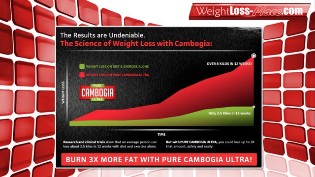 Pure Cambogia Ultra Review смотреть онлайн