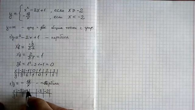 ОГЭ Задание 23 С3 Построение графика системы с параболой и гиперболой смотреть онлайн