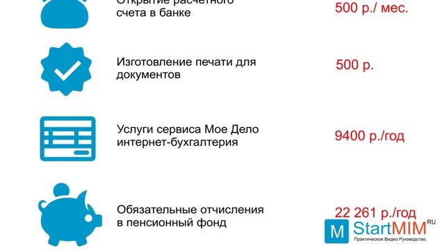 ИНТЕРНЕТ МАГАЗИН: Все затраты на открытие смотреть онлайн