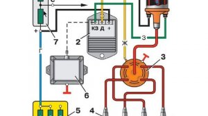 УАЗ И ЗАЖИГАНИЕ