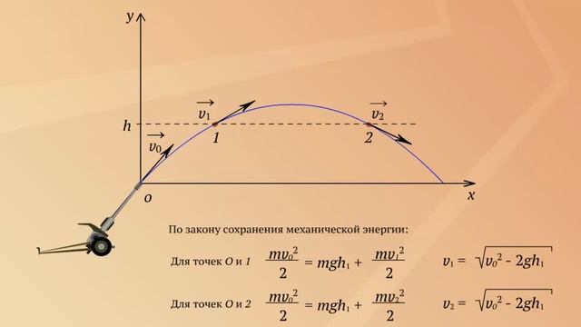 Скорость тела, брошенного под углом к горизонту на определенной высоте смотреть онлайн