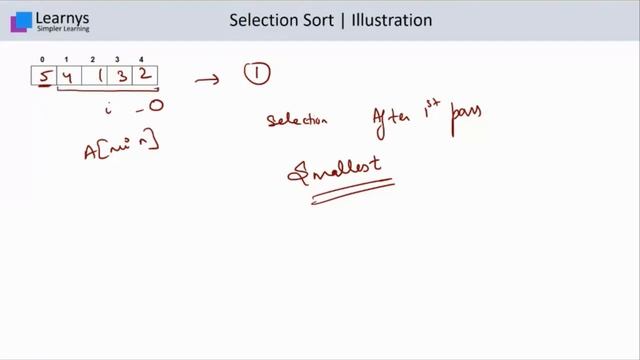 Sorting 1 InfyTQ 2023 смотреть онлайн