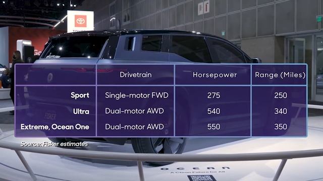 УЖЕ ЕДЕТ К НАМ!!! НОВЫЙ ЭЛЕКТРИЧЕСКИЙ ВНЕДОРОЖНИК УЖЕ ДОСУПЕН В РОССИИ FISKER OCEAN 2022! смотреть онлайн