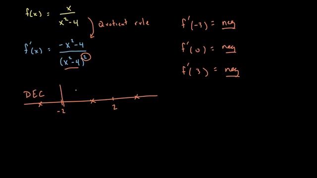 Curve Sketching Rational Function Example смотреть онлайн