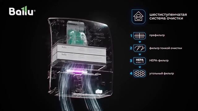 Ballu ONEAIR ASP 200 смотреть онлайн