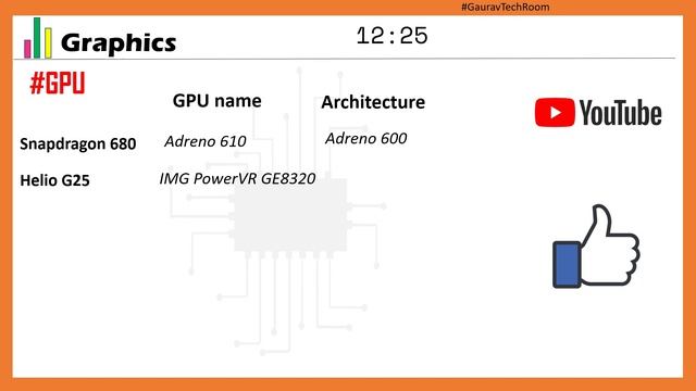 Snapdragon 680 VS Helio G25 | Which is best?⚡| Helio G25 Or Snapdragon 680 смотреть онлайн