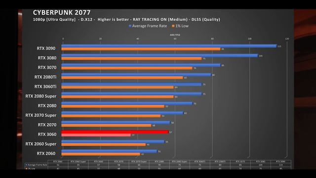 GIGABYTE GeForce RTX 3060 GAMING OC 12G : This card makes me so mad! смотреть онлайн