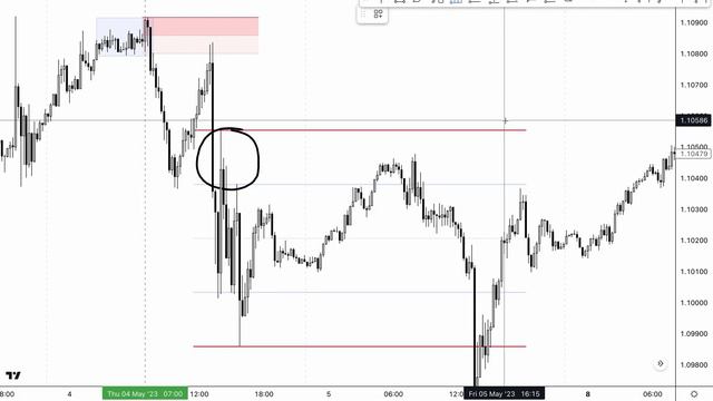 Finding the Correct Order Block - SUPPLY and DEMAND Trading смотреть онлайн