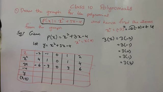 Draw the graph for p(x)=x²+3x-4 and hence find the zeroes of the polynomial || Class 10 Polynomials смотреть онлайн