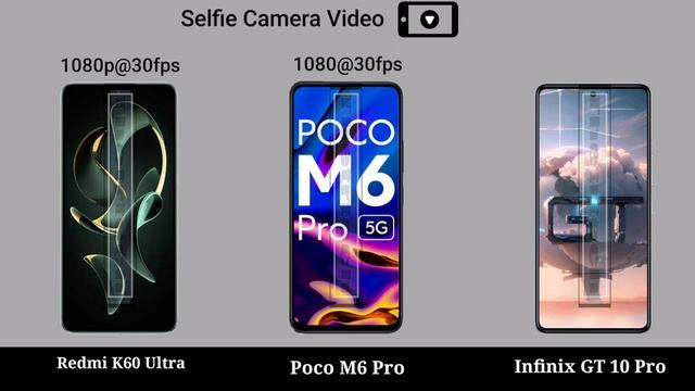 Redmi K60 Ultra vs Xiaomi Poco M6 Pro vs Infinix GT 10 Pro смотреть онлайн
