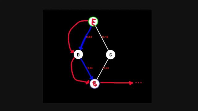 A* (A star) erklärt und implementiert in Kotlin [German] смотреть онлайн