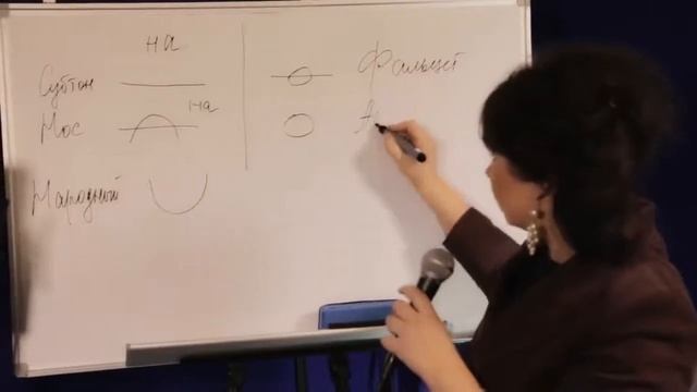 Уроки вокала от Спой со мной. Как быстро выучить песню Субтон, фальцет, народный, хмык, ращ смотреть онлайн