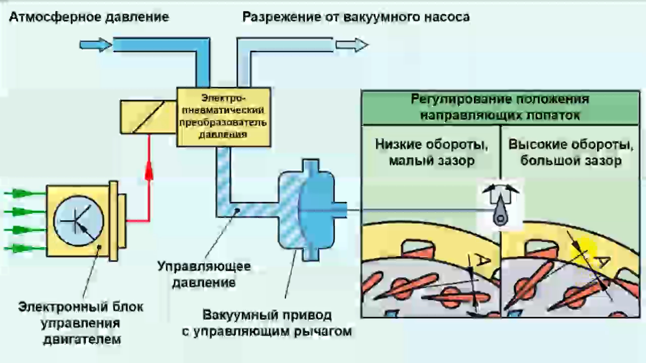 Диагностика турбонаддува Видео курс Алексея Пахомова смотреть онлайн